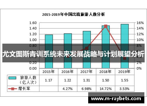 尤文图斯青训系统未来发展战略与计划展望分析