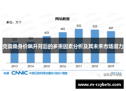 克雷桑身价飙升背后的多重因素分析及其未来市场潜力