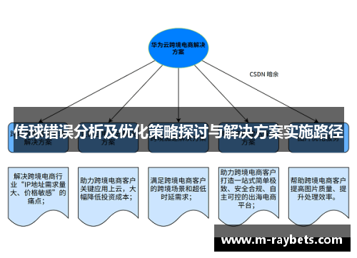 传球错误分析及优化策略探讨与解决方案实施路径