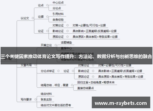 三个关键因素推动体育论文写作提升：方法论、数据分析与创新思维的融合