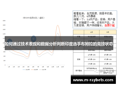 如何通过技术表现和数据分析判断印度选手布姆拉的竞技状态