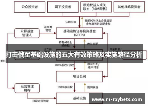打击俄军基础设施的五大有效策略及实施路径分析